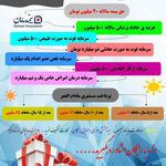 نمایندگی بیمه سامان