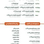 کتون، غذاهای خانگی