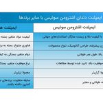 کلینیک دندانپزشکی دکتر علیرضا میرزایی