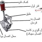 جلوبندی خودرو خاورپور