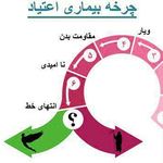 ترک اعتیاد سپهر