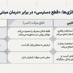 کلینیک درمان اعتیاد کیمیای رهایی