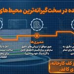 نرم افزار یکپارچه erp نواندیشان سیستم