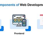 آموزشگاه طراحی سایت آینده برتر