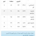 سالن مطالعه دخترانه رتبه