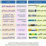 خدمات دستگاه تصفیه آب خانگی آذربو