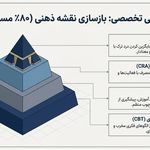 کلینیک درمان اعتیاد کیمیای رهایی