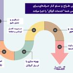 طراحی سایت و سئو