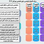 مطب دکتر نسرین سلیم نیا متخصص مغز و اعصاب