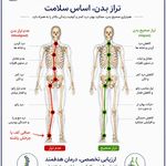 ویان ارتو مرکز تخصصی اسکن کف پا وکفی طبی