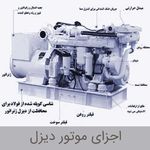 ژنراتور ایران ژنکو