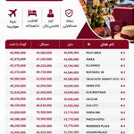 آژانس مسافرتی هفت وادی (تور ترکیه و کیش)