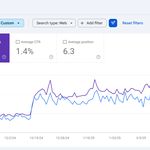 خدمات سئو برترنو