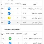 سالن مطالعه دخترانه رتبه