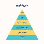 طاهره شیری، اولین مجری کاپل یوگا