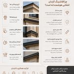 دفتر مهندسی کاردان