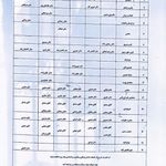 بیمارستان جراحی محدود امام رضا