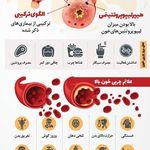 عطاری و گیاهان دارویی کیمیا(طب سنتی)