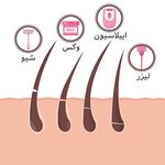 کلینیک زیبایی آیماه