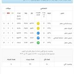 مشاوره تحصیلی و کنکور صادق پور
