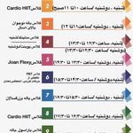 خانه ژیمناستیک پاس پویا