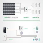 پنل خورشیدی شقاقی