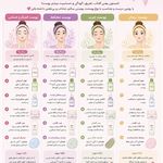 خدمات تخصصی فیشیال و ماساژ فاطمه