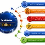 شرکت آسانسور آسان پیمای عرش (دیبا تک)