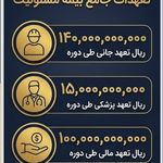 بیمه پارسیان نمایندگی برتر -شمال غرب