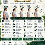 کلینیک کاهش وزن ژیوان مرزداران