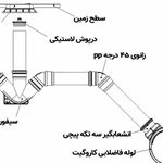 محمد حسین شمسایی