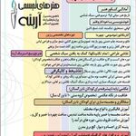 آموزشگاه هنرهای تجسمی آرینه