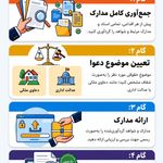 وکیل پایه یک دادگستری دکتر امین مقدم