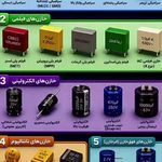 خدمات پکیج و ابگرمکن الو پکیج