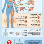دفتر روانشناسی نورا