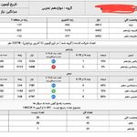 مشاوره تحصیلی و کنکور صادق پور