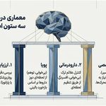 کلینیک درمان اعتیاد کیمیای رهایی