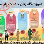 آموزشگاه زبان انگلیسی  حکمت پارسا