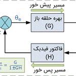تعمیرات تخصصی لوازم برقی منزل پرند