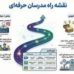 آموزش هوشمند زبان انگلیسی با هوش مصنوعی سلطانی