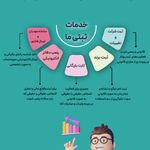 ثبت شرکت مدبران