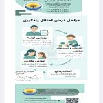 کلینیک روانشناسی هورسان