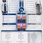 تجهیزات پزشکی آرامیس پوست مو زیبایی