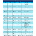 بیمه سامان نمایندگی ۷۱۲1