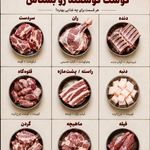 فروشگاه مرغ گوشت ماهی مسکن مهر