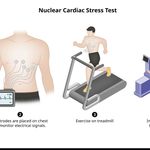 مرکز پزشکی هسته ای نیک پرتو