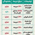 شرکت اسپاد تجارت پاسارگاد