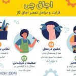 اجاق چی؛ خدمات تعمیر اجاق گاز