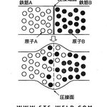 پارس فورجینگ