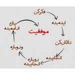 مشاوره حرفه ای و اصولی گودرزی